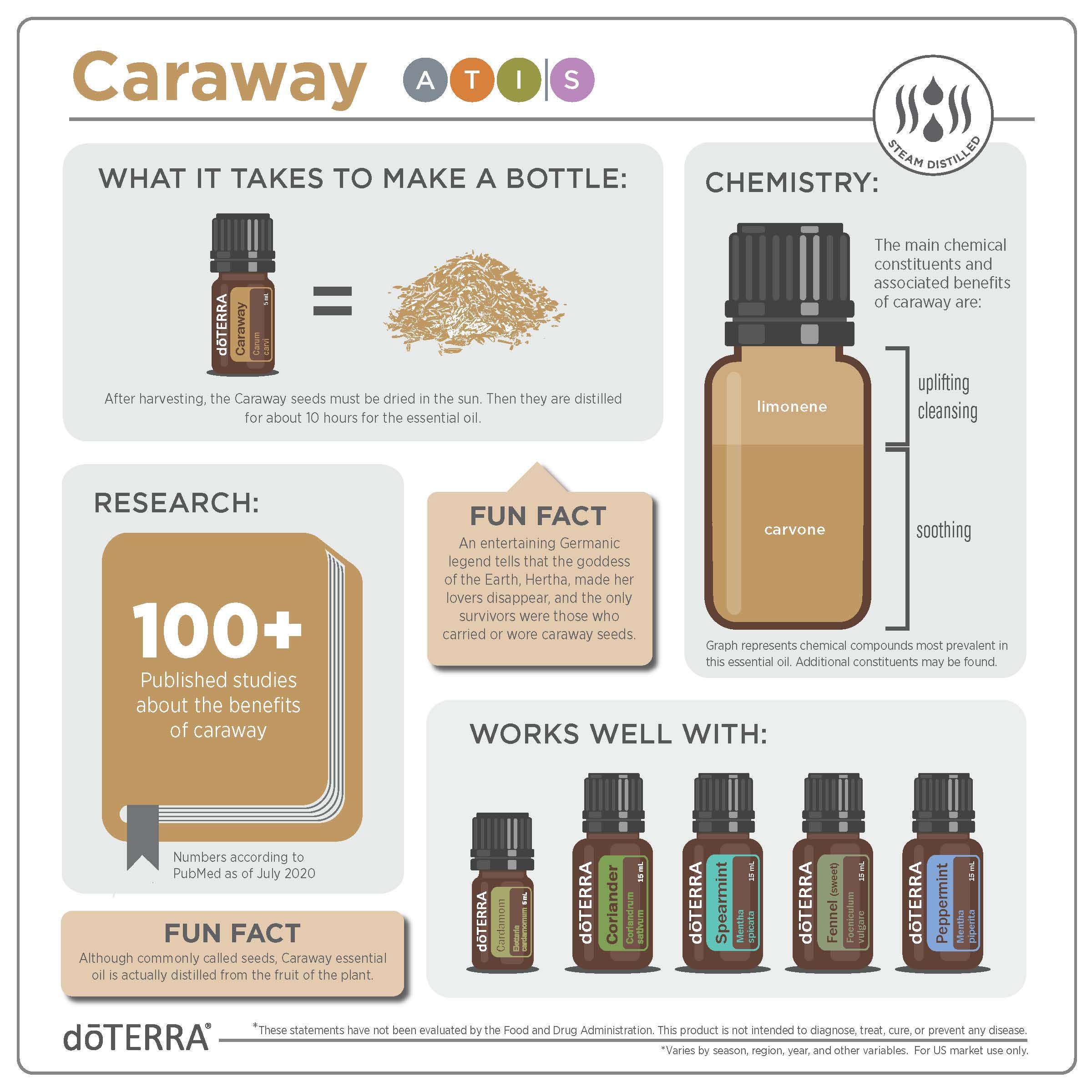doTERRA Caraway (Caraway Seed) Essential Oil (5ml) - AromaPro doTERRA  Etherische Olie